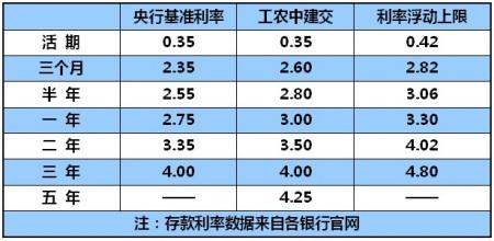 银行存款利率怎么算