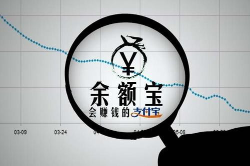 余额宝的收益一天是多少？