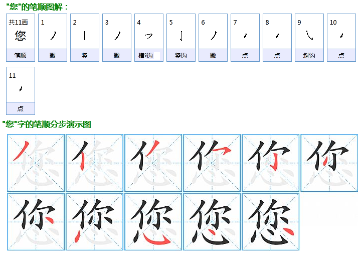 您的笔顺是什么