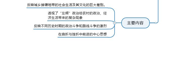 思维导图怎么使用？