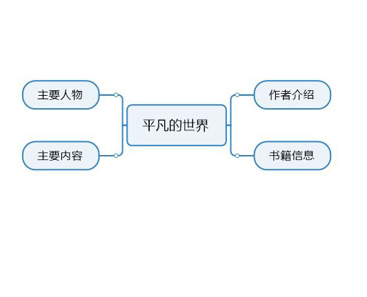 思维导图怎么使用？