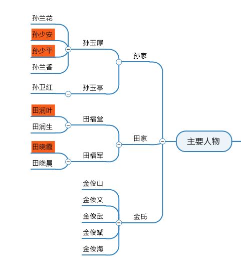 思维导图怎么使用？