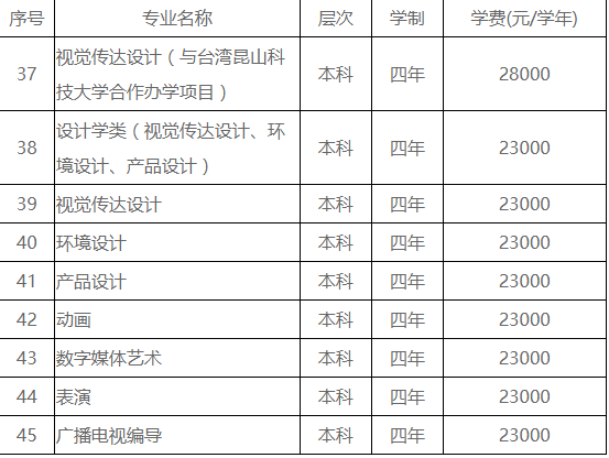 宁波大红鹰学院2015年学费多少