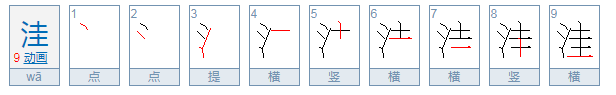 请问洼字怎么组词？