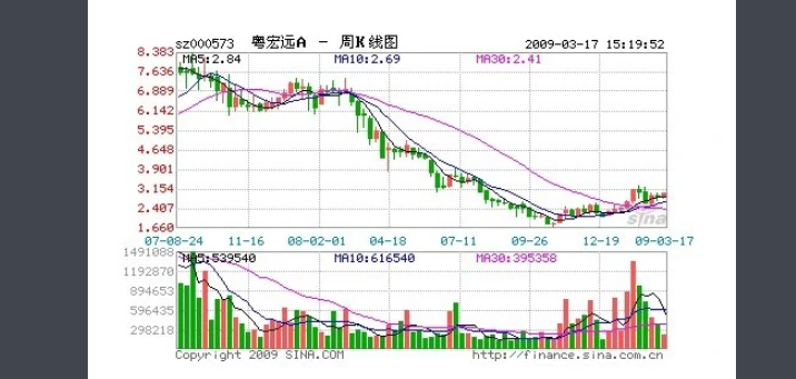 kd是什么意思？