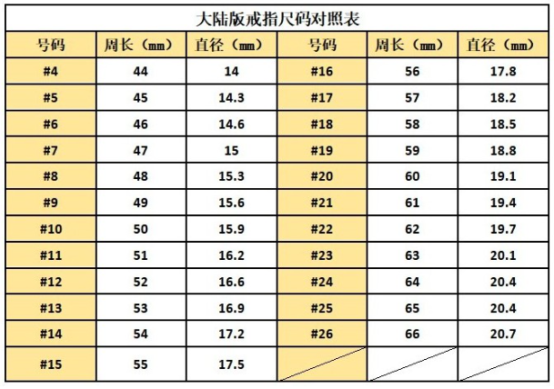 戒指尺码