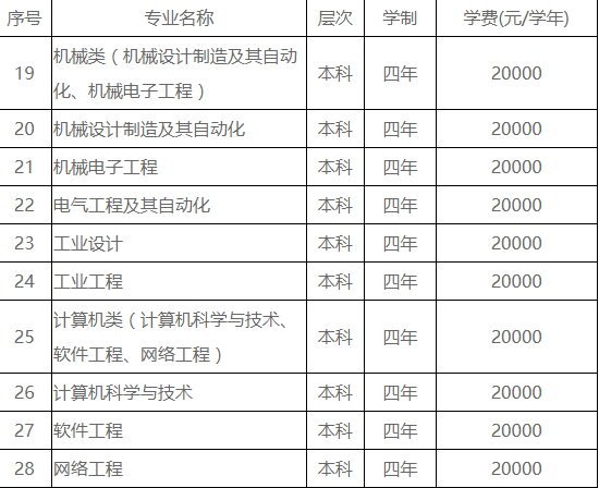 宁波大红鹰学院2015年学费多少