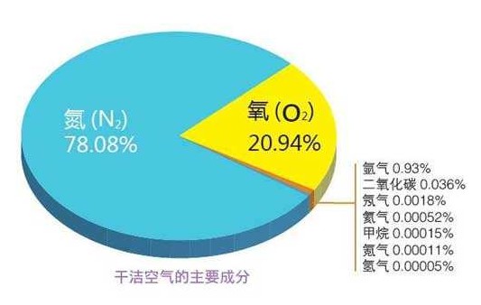 热空气会什么