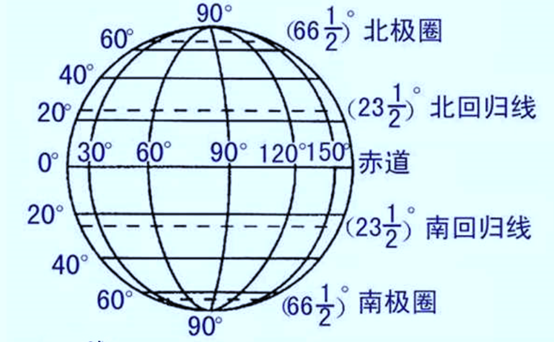 一度等于多少米？