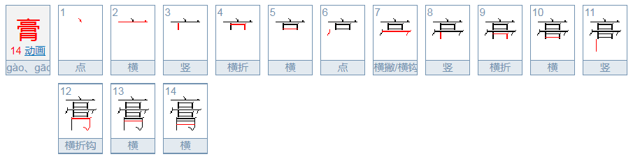 膏是什么意思？