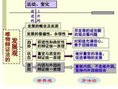 唯物辩证法的总特征是什么？