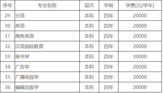 宁波大红鹰学院2015年学费多少