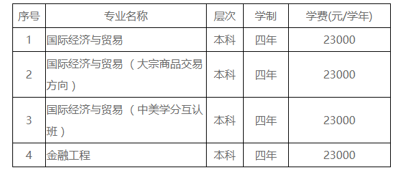 宁波大红鹰学院2015年学费多少