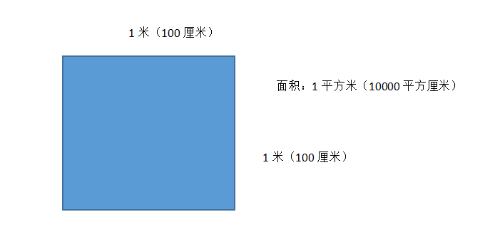 1平方米等于多少平方厘米?