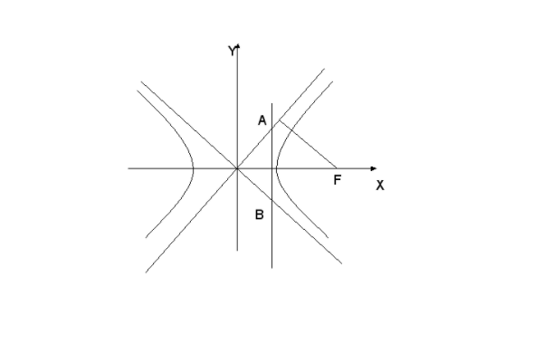 双曲线的焦点在哪里？
