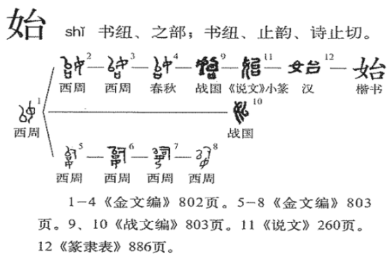 始的笔顺怎么写