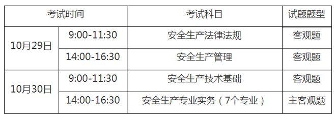 2022注册安全工程师考试时间