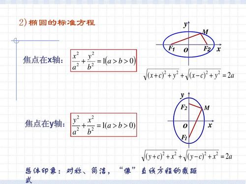 椭圆的标准方程是什么？