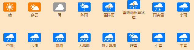 天气预报的符号有哪些，分别是什么意思？