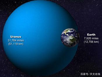 太阳系中最恐怖的行星是什么?