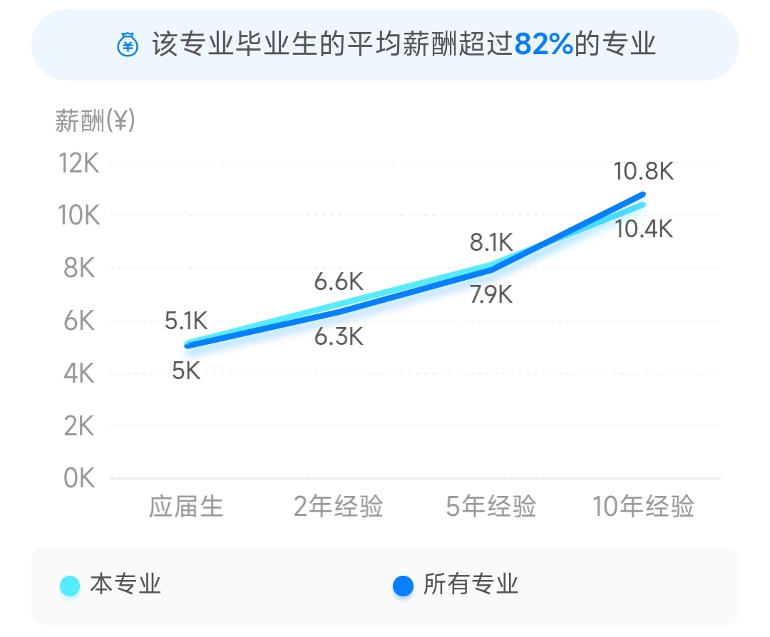 传播与策划专业好不好