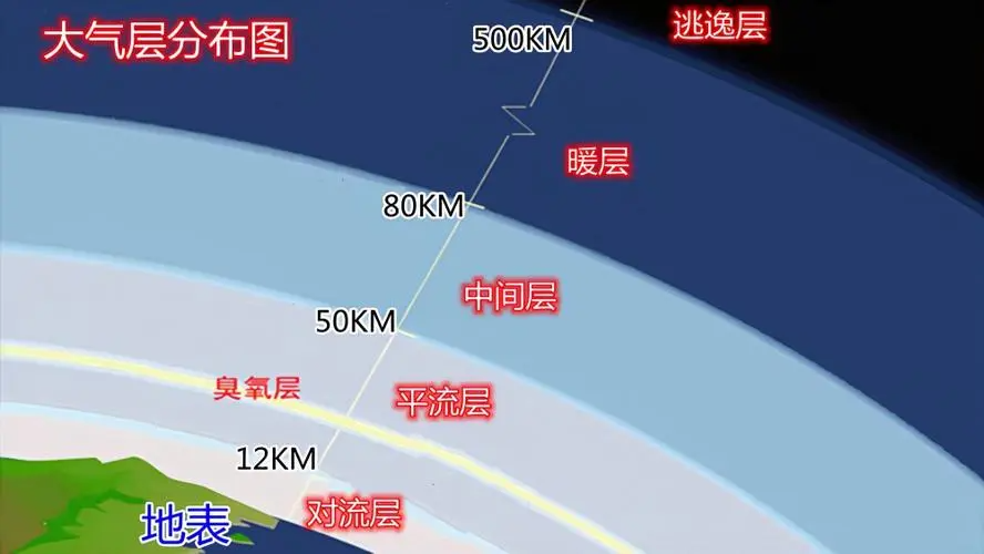 地球大气层厚度多少公里