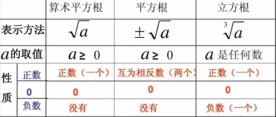 3的算术平方根是多少?