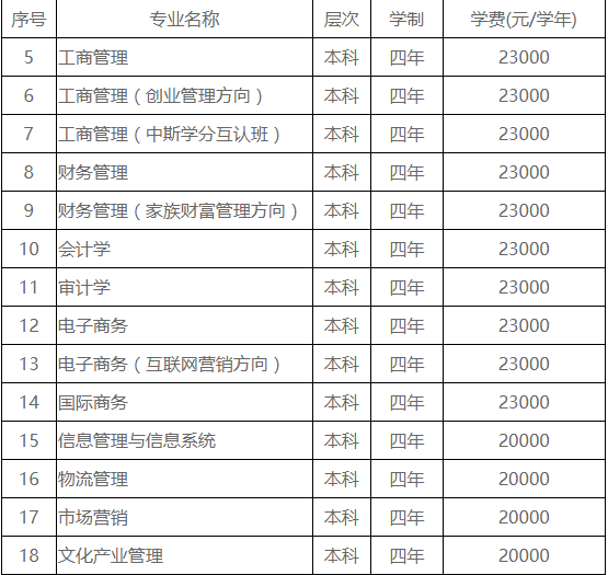 宁波大红鹰学院2015年学费多少