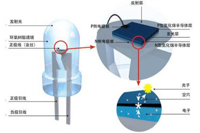 化学反应条件中hv是什么意思？