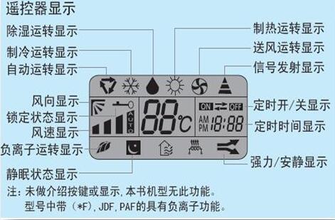 格力空调挂机什么样的标志是热风？