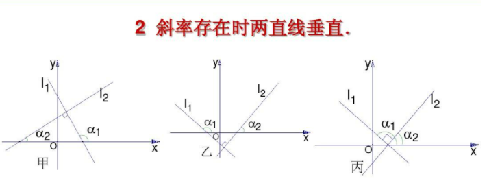 两直线垂直斜率关系证明