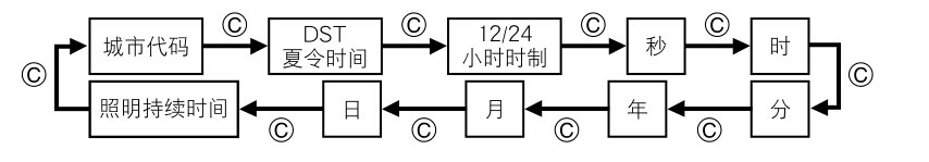 卡西欧手表说明书