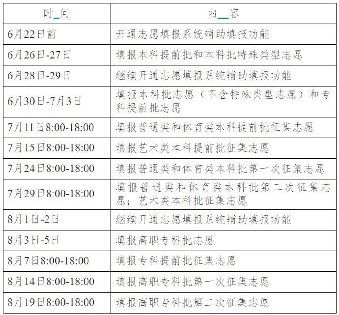 2021年高考志愿填报时间