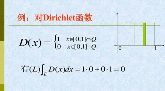 狄利克雷函数表达式是什么？