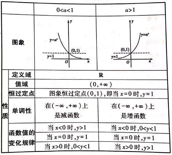 指数函数的求导公式是什么？