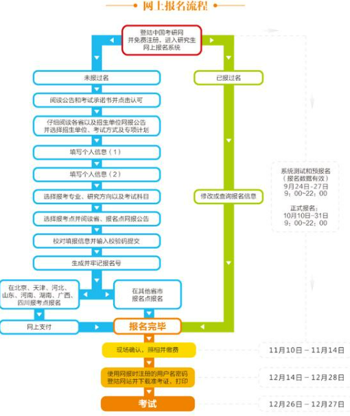 考研预报名需要照片吗?