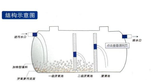 10#化粪池容积是多少