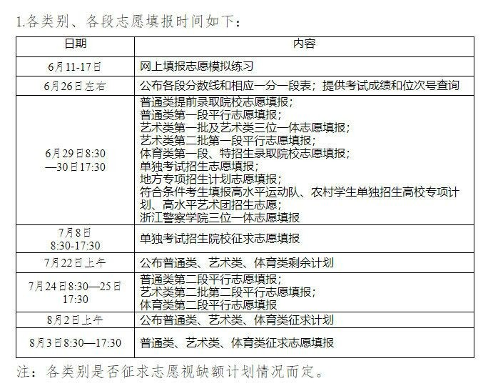 2021年高考志愿填报时间