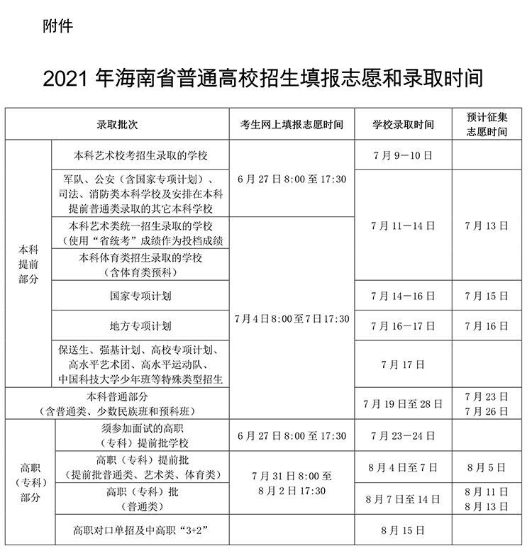 2021年高考志愿填报时间