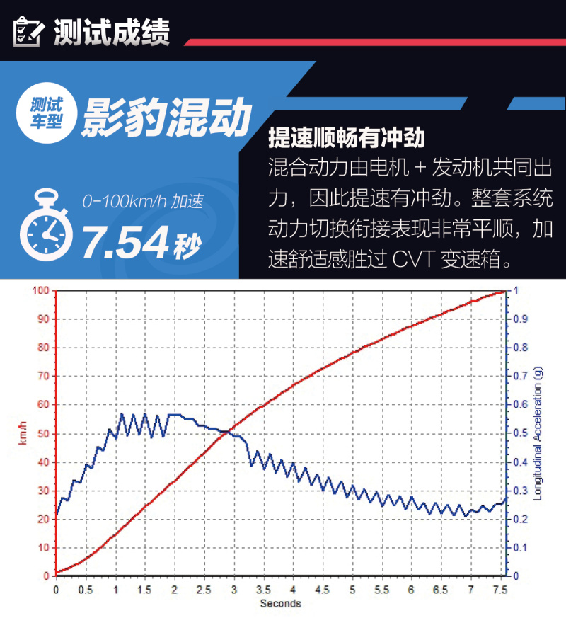 广汽传祺影豹混动版正式上市 售12.80万元起