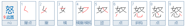 怒的拼音怎么写？