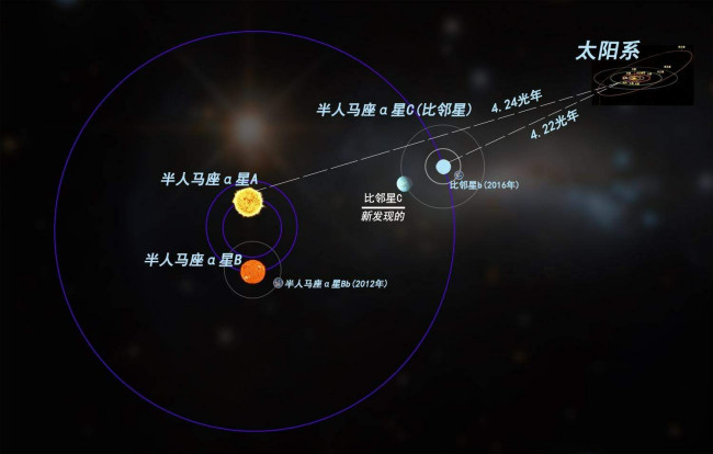 除了太阳以外离我们最近的恒星是什么