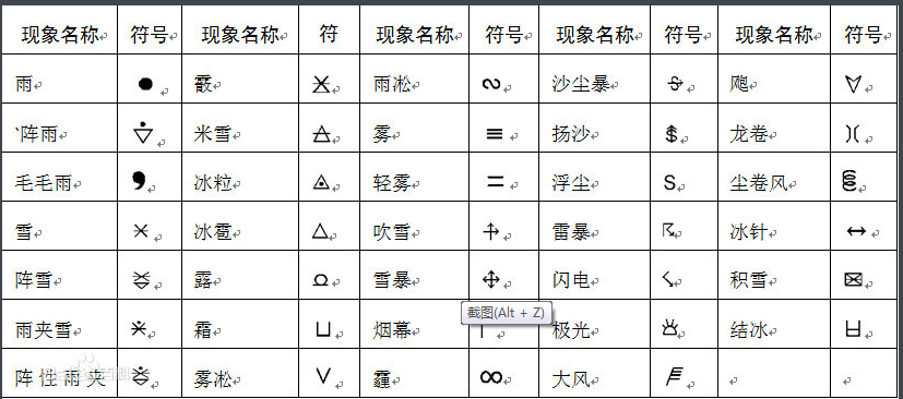 表示天气的符号大全