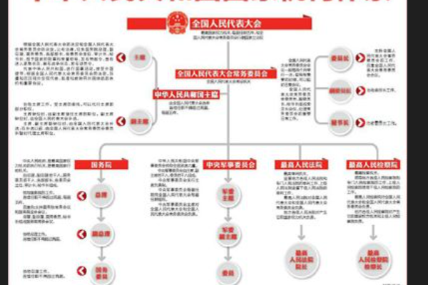 全国人代会召开和闭幕时间2022是什么?