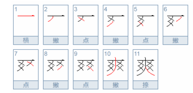 爽的笔顺是？