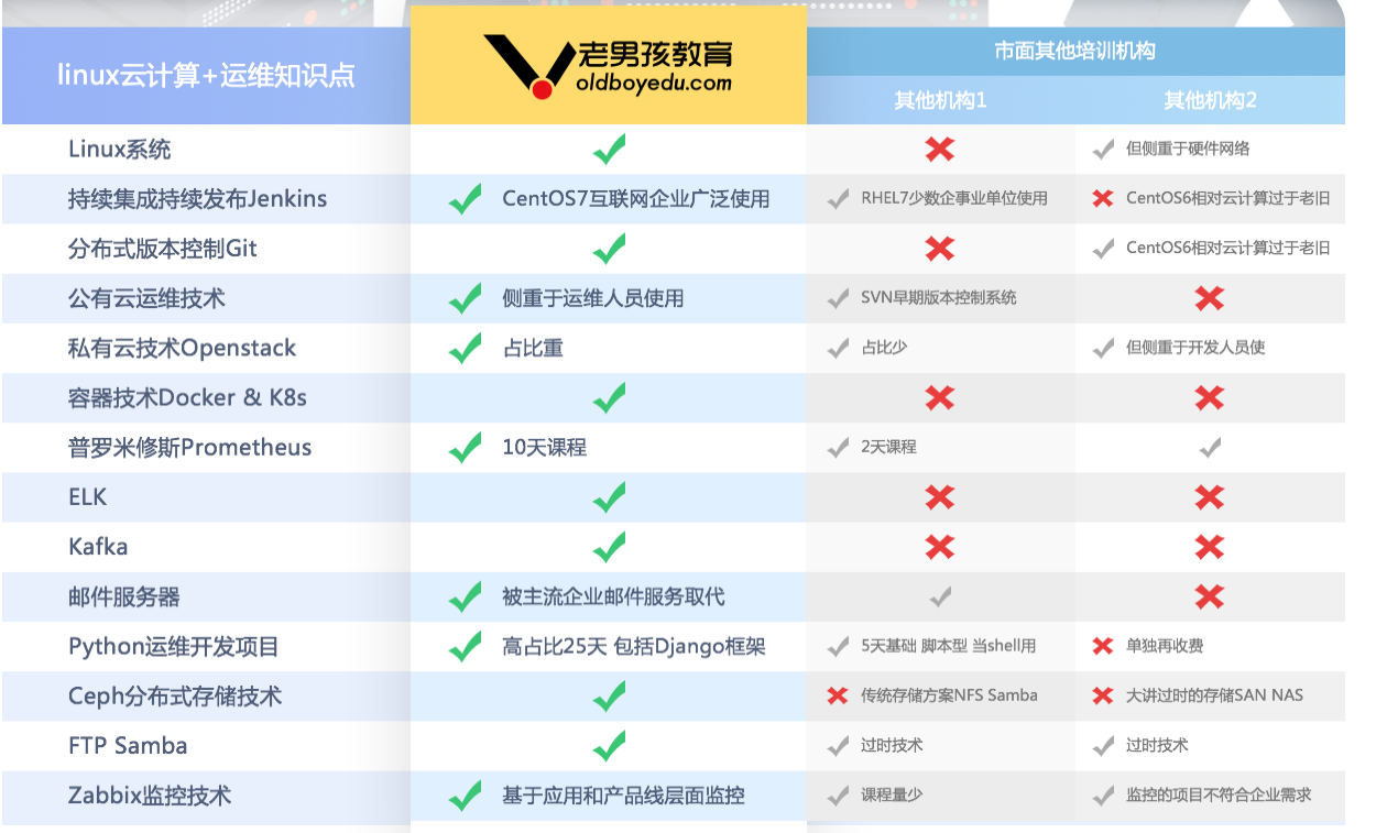 LINUX是什么？