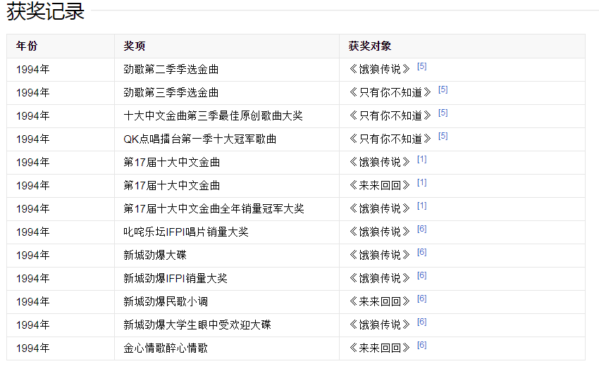 饿狼传说 歌词