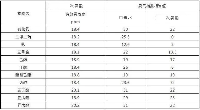 给宠物用什么消毒剂最好？宠物用什么消毒剂最健康？