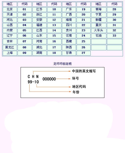 告诉我下信鸽足环（火车头）是什么意思？