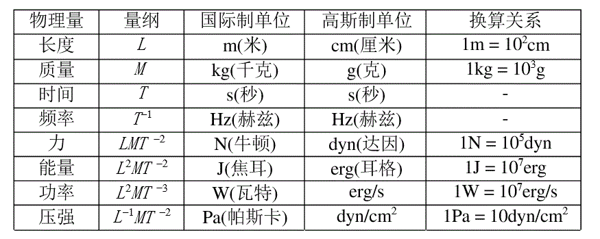 kn是什么单位